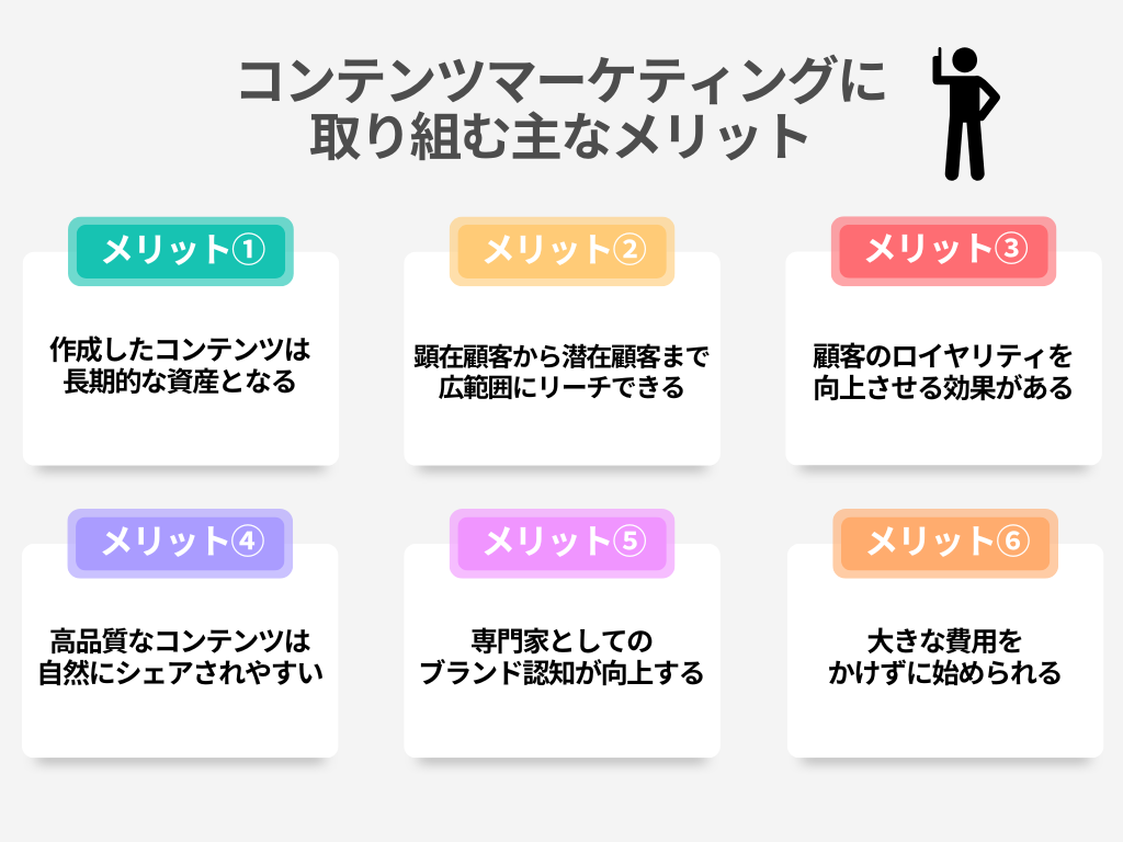 コンテンツマーケティングのメリット6選