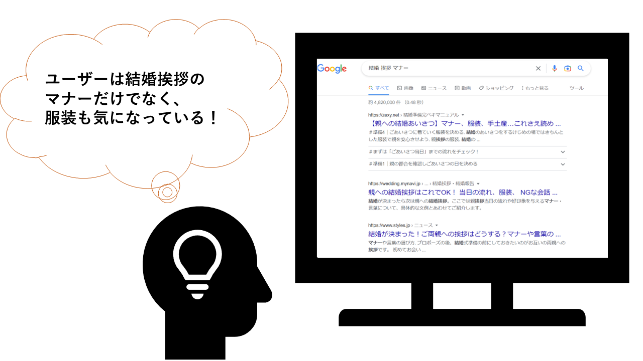 SEOに強い記事の作り方とは？専門家がポイントを紹介！ Contents Note