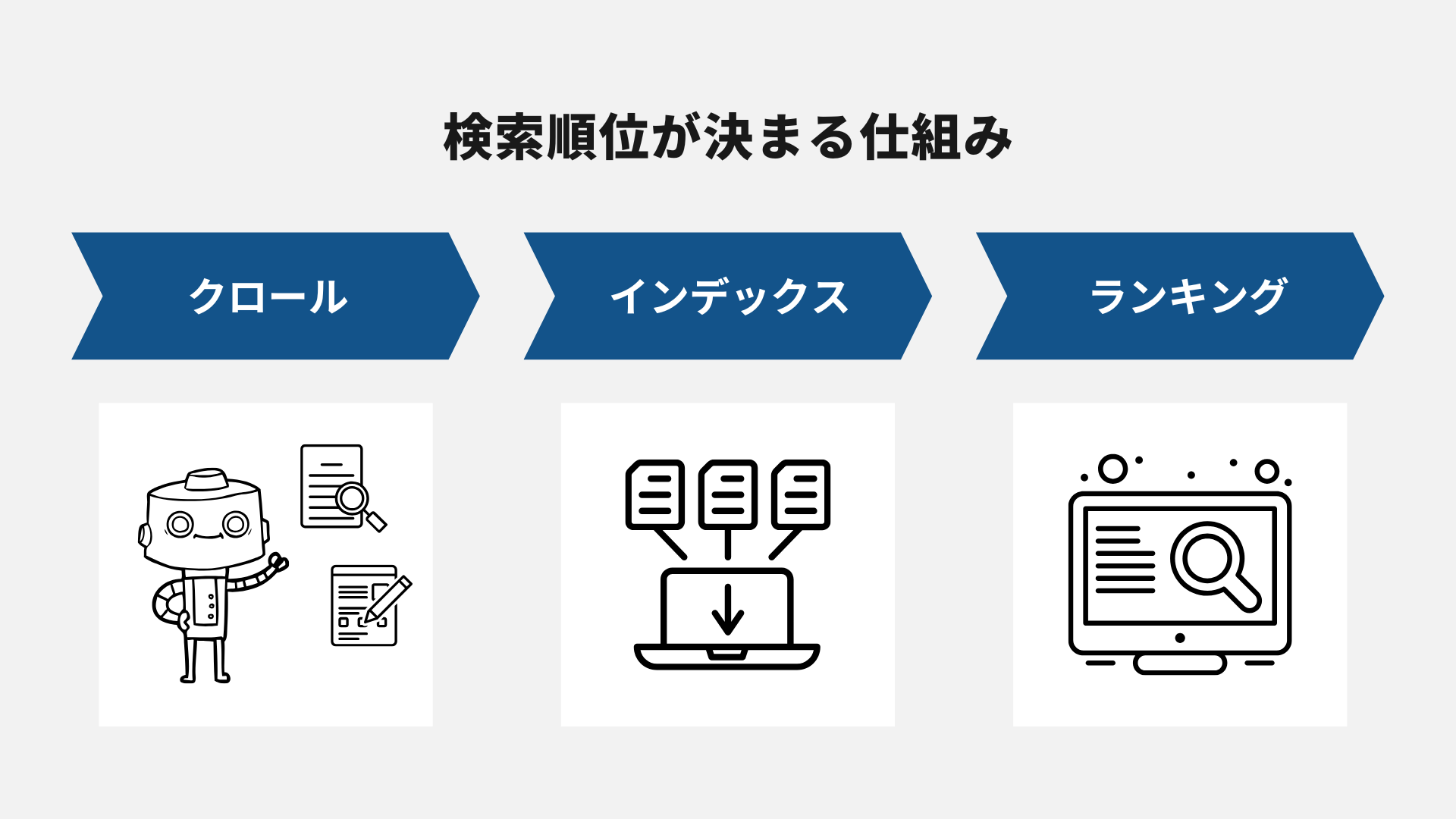 検索エンジンとは：検索順位の仕組み