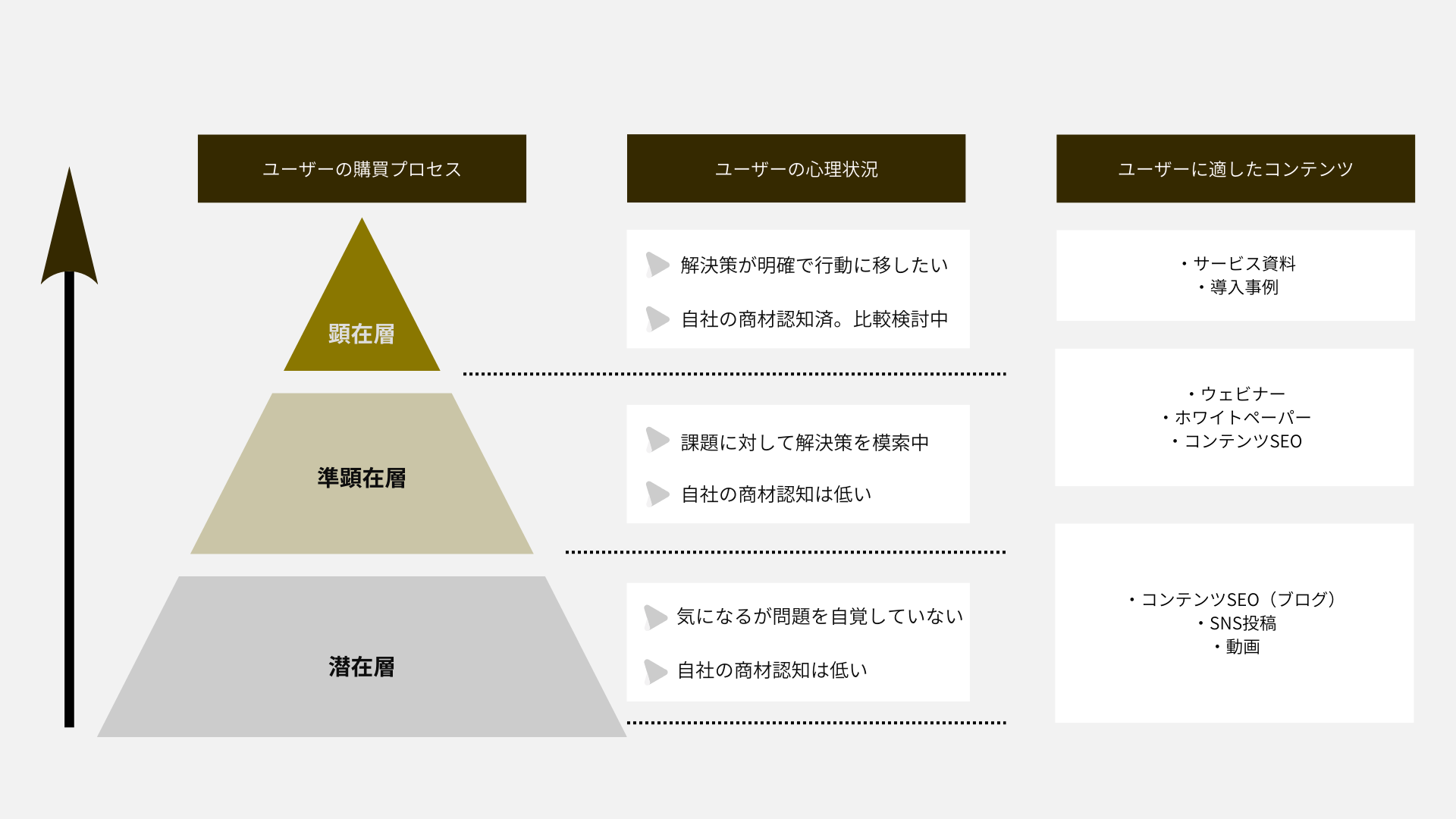 コンテンツとは：コンテンツの役割