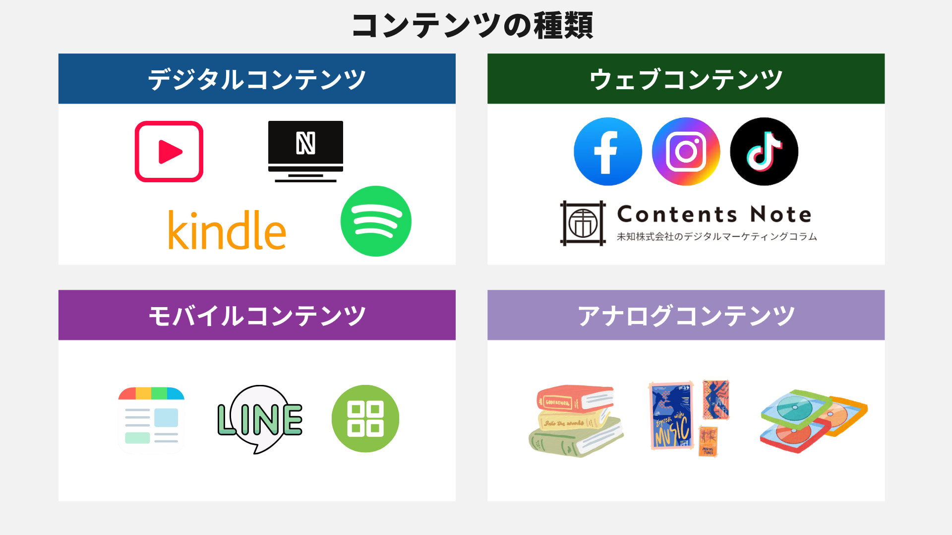 コンテンツとは：コンテンツの種類